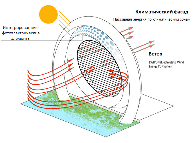 Бесшумный ветрогенератор VORTEX | finanskredits.ru