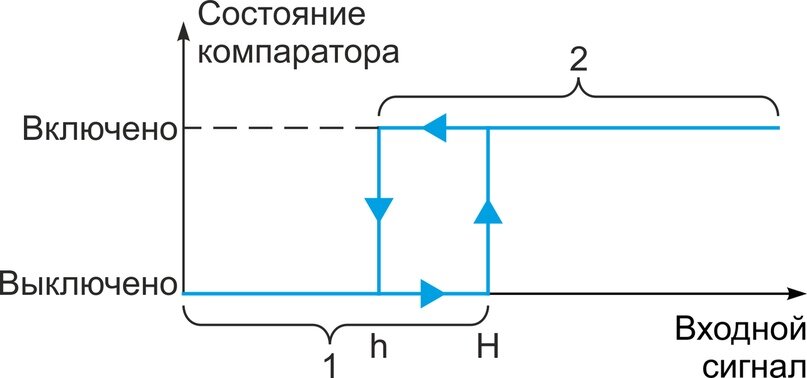 Пример функции компаратора