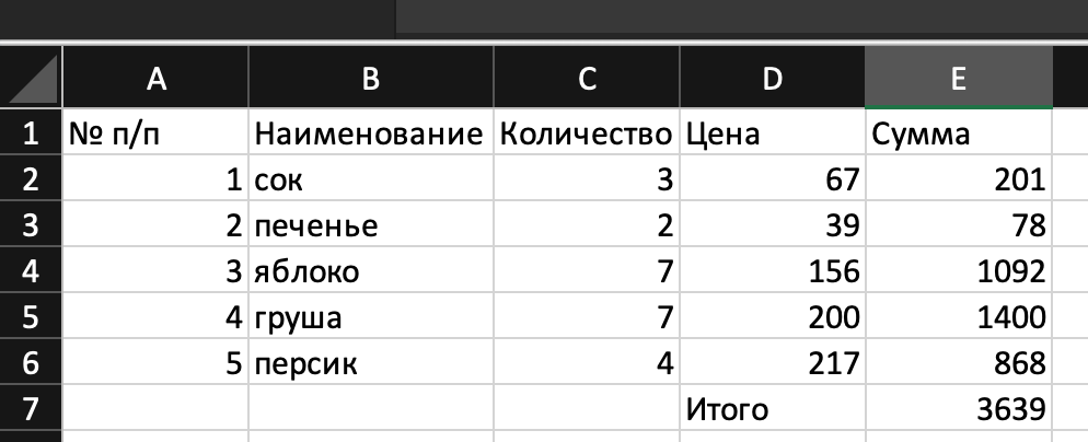Исходная таблица