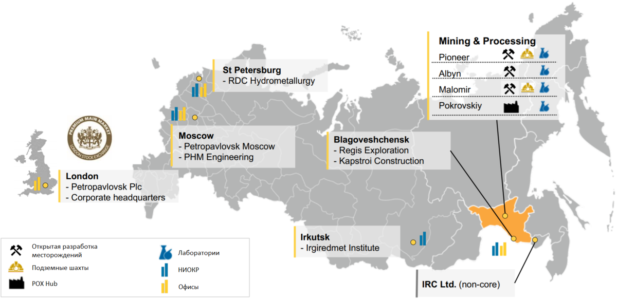 Золото компании россии