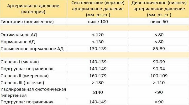 Основные симптомы и первая помощь при гипертоническом кризе