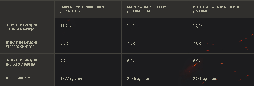 С учётом бонуса от 100%-го экипажа