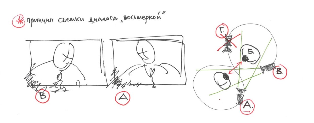 Схема взята с сайта filmz.ru