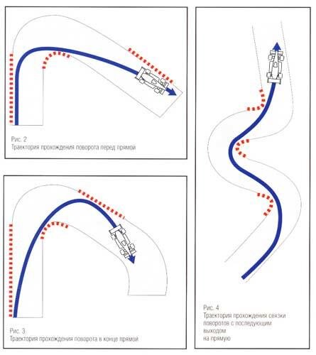 Варианты построения траекторий