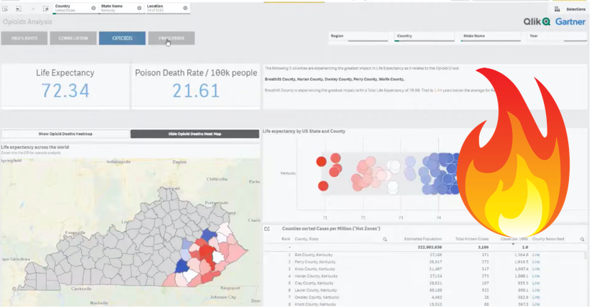 Приложение Qlik на Gartner Bake-Off 2020