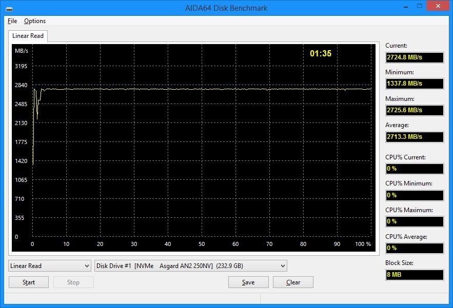 Nvme m. Kingston a400 480 as ssd benchmark. Тест m 2. Кристалл диск mark ssd. Тест m 2.