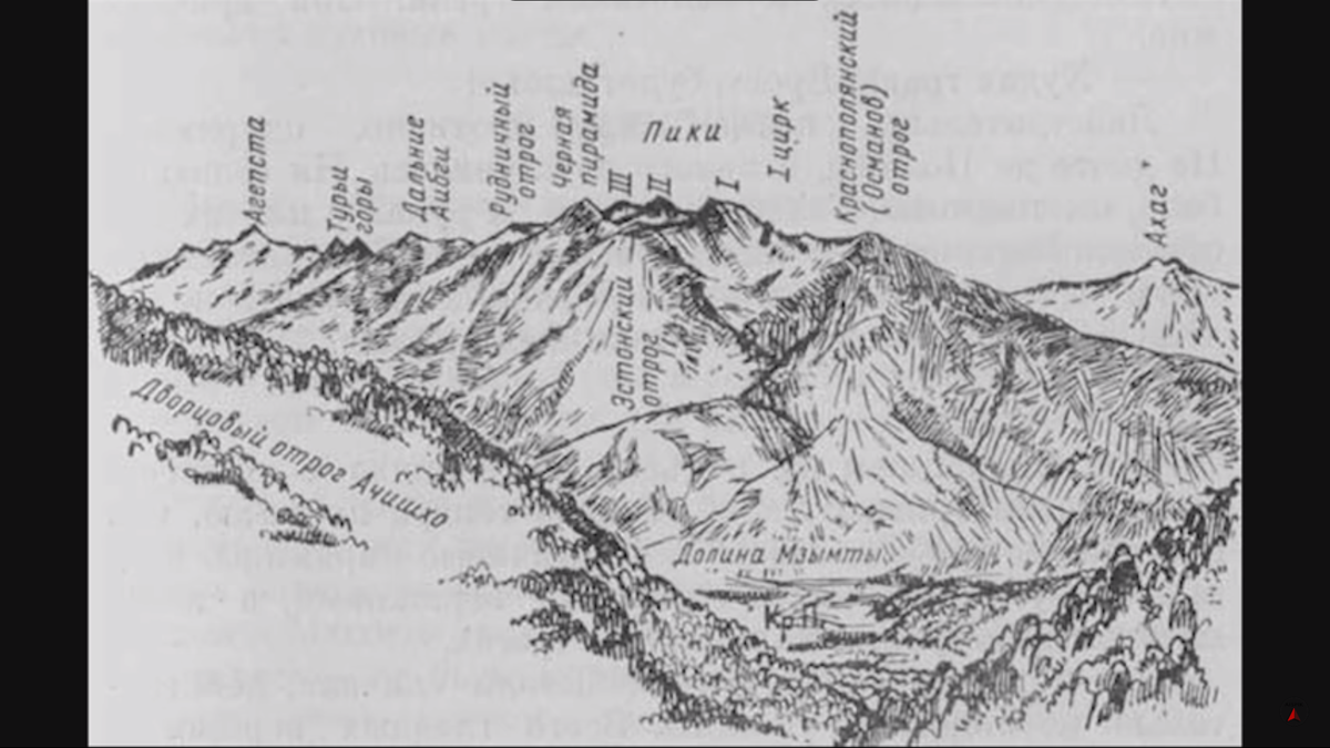 Карта вершин гор. Хребет Аибга схема. Хребет Аибга красная Поляна карта. Горный хребет красная Поляна. Хребет Аибга названия гор.