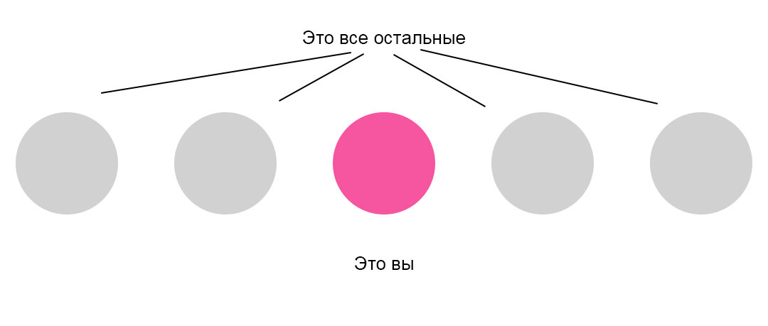 Я нарисовала простенькую инфографику