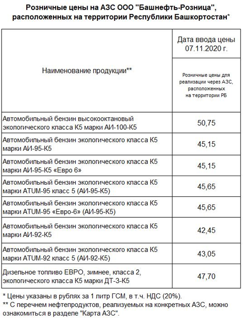 Цены с сайта azs-bashneft.ru
