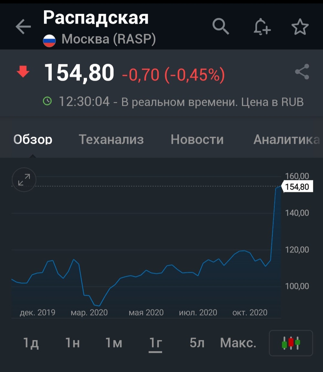 Покупать ли акции. Акции Распадской. Акции угольных компаний. Котировки акций Распадская. Акции угольных компаний России