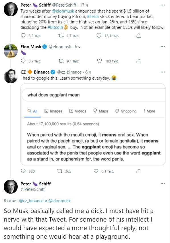 Акции Tesla с момента анонса инвестиции в биткоин на сумму в $1,5 млрд упали в цене на 25%. В Twitter непримиримый критик биткоина Питер Шифф поспешил напомнить об этом главе компании Илону Маску, в ответ получив  «🍆». 
После некоторых усилий в поиске ответа, сообщество, в частности глава Binance Чанпэн Чжао, указали Шиффу верное направление😂

Шифф не растерялся и разместил эмодзи в свой никнейм.