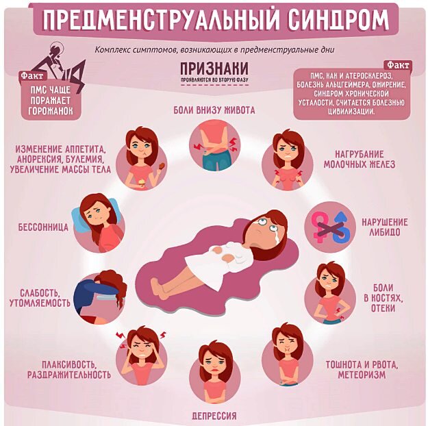 Задержка месячных, тест отрицательный - причины и действия | Медцентр Лекарь в Красногорске