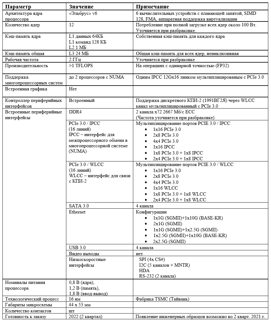 Российский процессор Эльбрус-12С для игровых настольных компьютеров ...