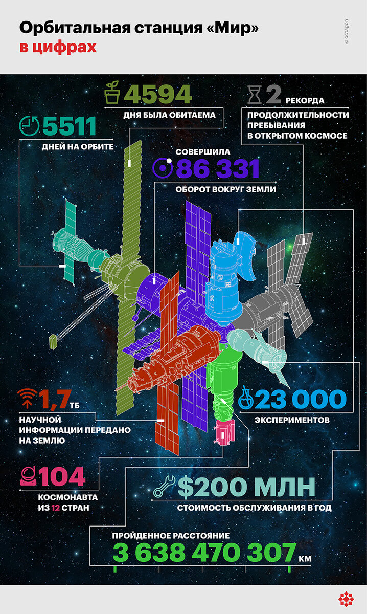 ©octagon.media, 2021