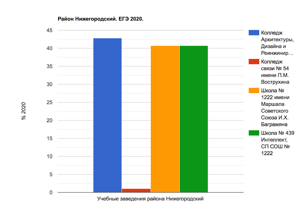 Редактировать галерею