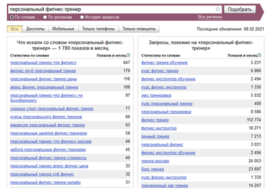 Скриншот сервиса Wordstat.Yandex