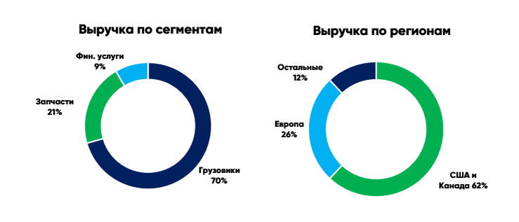 Источник: Bloomberg