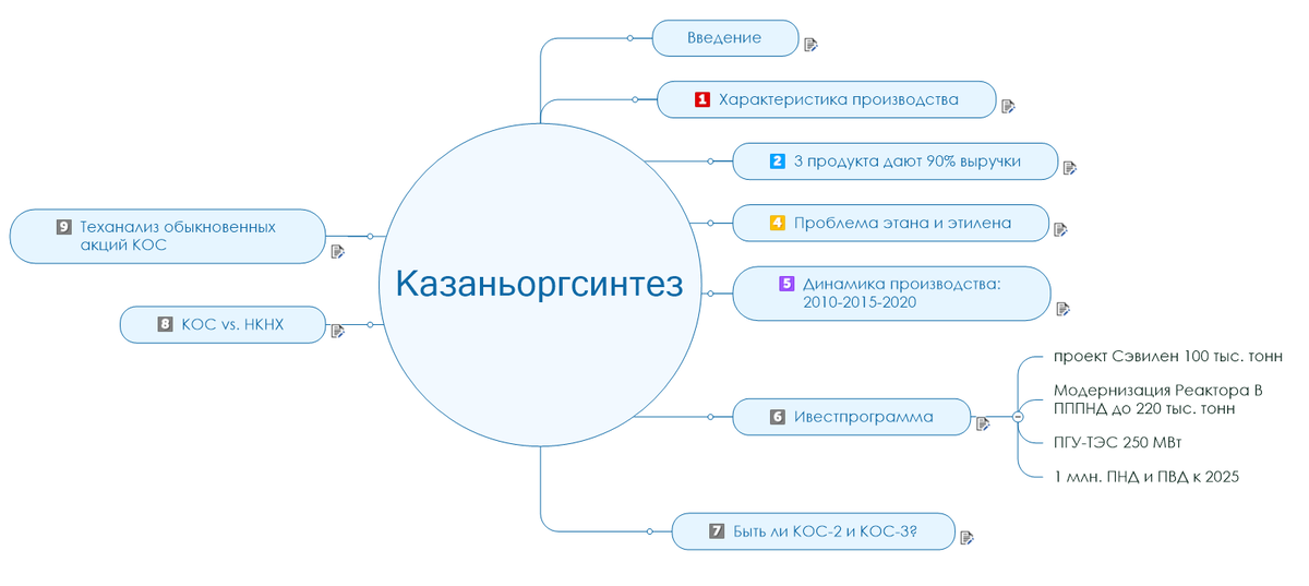 Готовтесь потратить время на прочтение. 3-й номер в плане пропущен