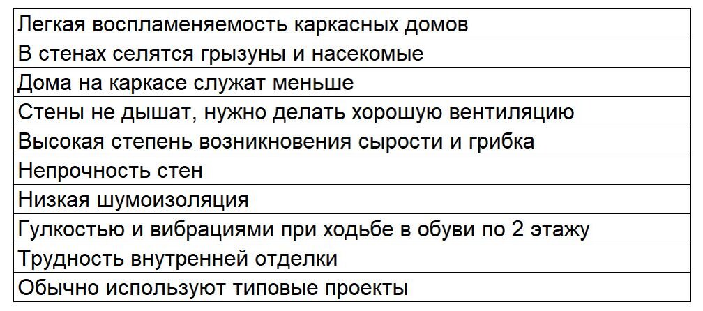 Минусы каркасных домов