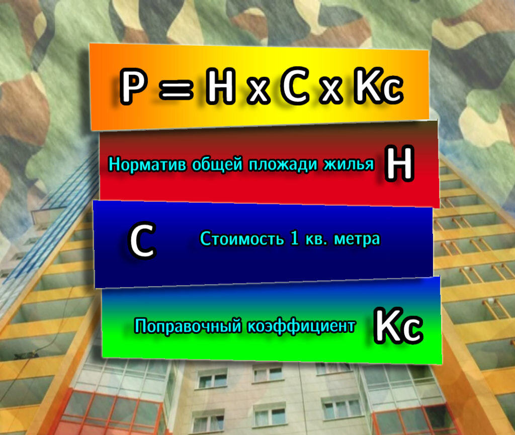 Кому и сколько положено денег на жилье. Посмотрите, как можно посчитать  свою жилищную субсидию военнослужащего | Военное Право | Дзен