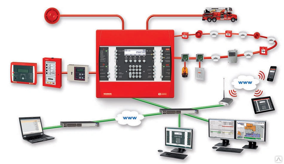 Пороговая система пожарной сигнализации. Система автоматической пожарной сигнализации (АПС). Безадресная система пожарной сигнализации это. АПС СКУД СОУЭ.