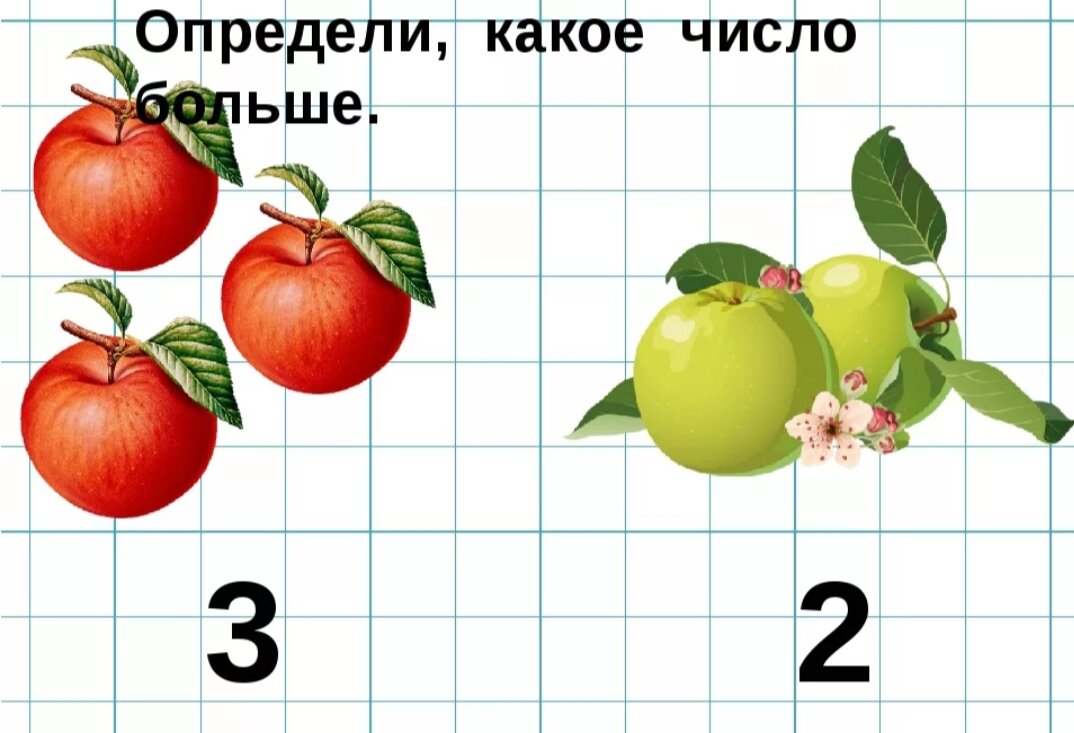 Число 5 большой поменьше маленький. Сравнение чисел в пределах 4. Сравнение чисел в пределах 3. Сравнение цифр для дошкольников. Сравнение чисел 1 класс.