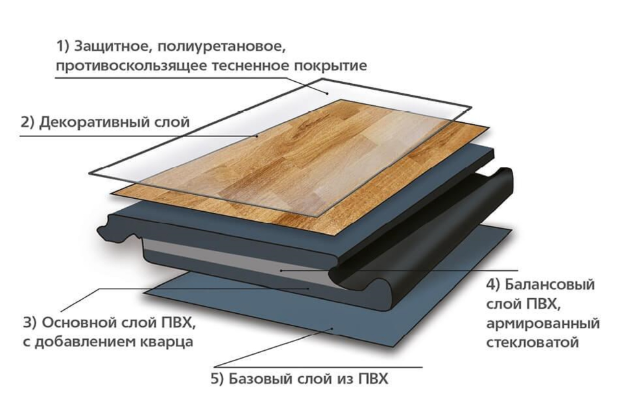 Структура кварцвинила