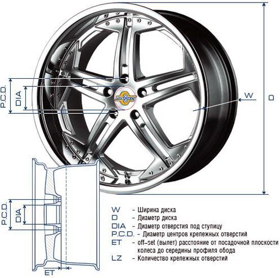 Ширина диска автомобиля. Колесный диск 15х6jj параметры. Ширина обода диска 6jx15 et39. Расшифровка размерности колесного диска. Ширина обода дюймов диска r20.