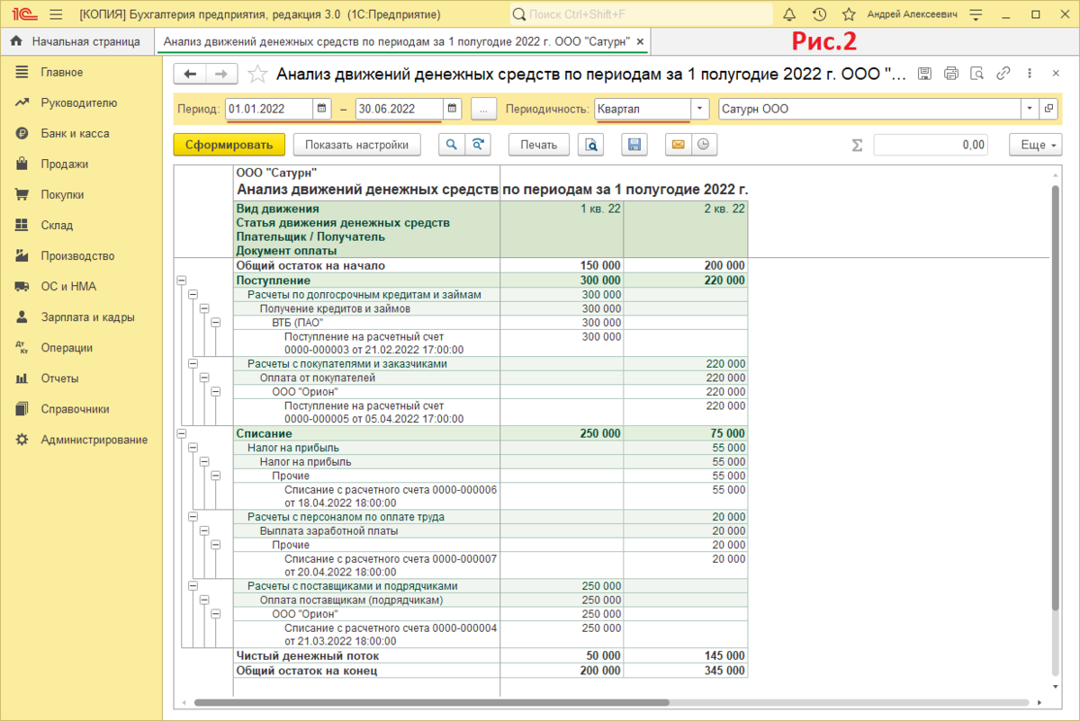 Анализ движения денежных средств организации. Анализ движения денежных средств. Отчет ДДС В 1с. Анализ движения денежных средств 1с. Анализ движения денежных средств в 1с 8.3.