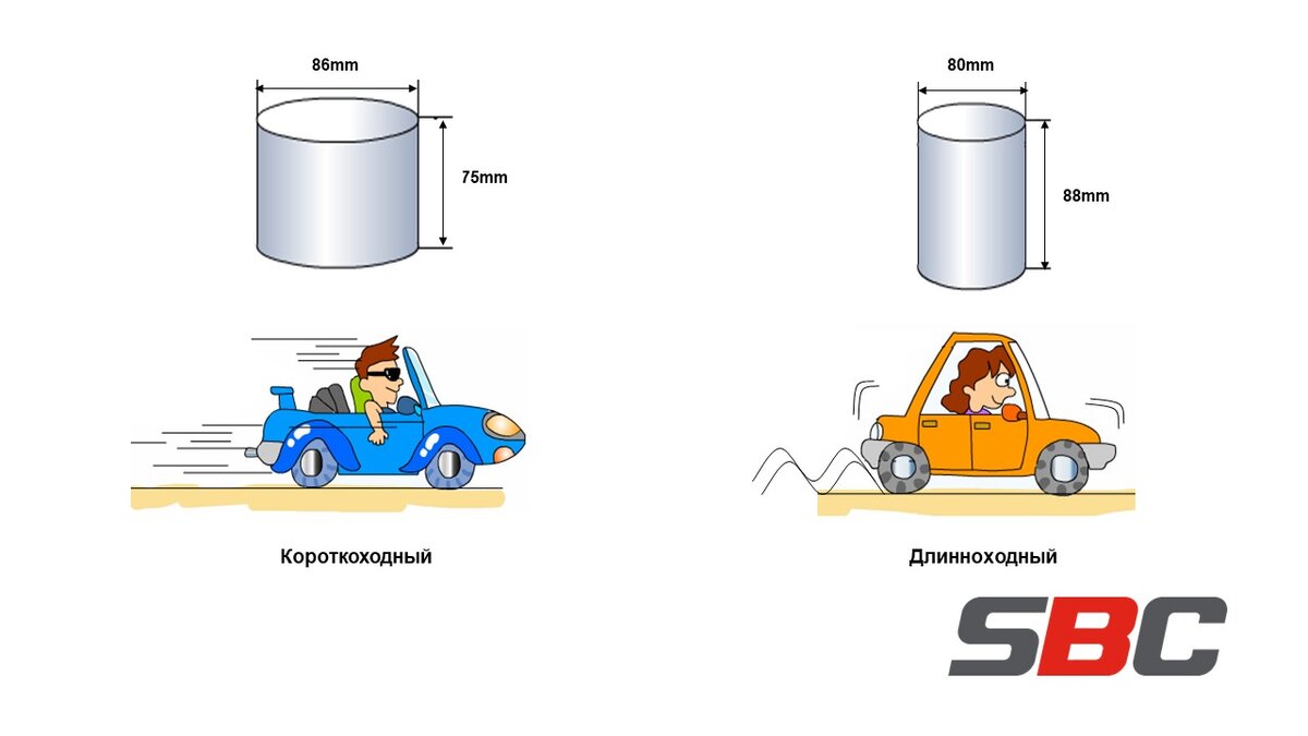 Объем двигателя автомобиля