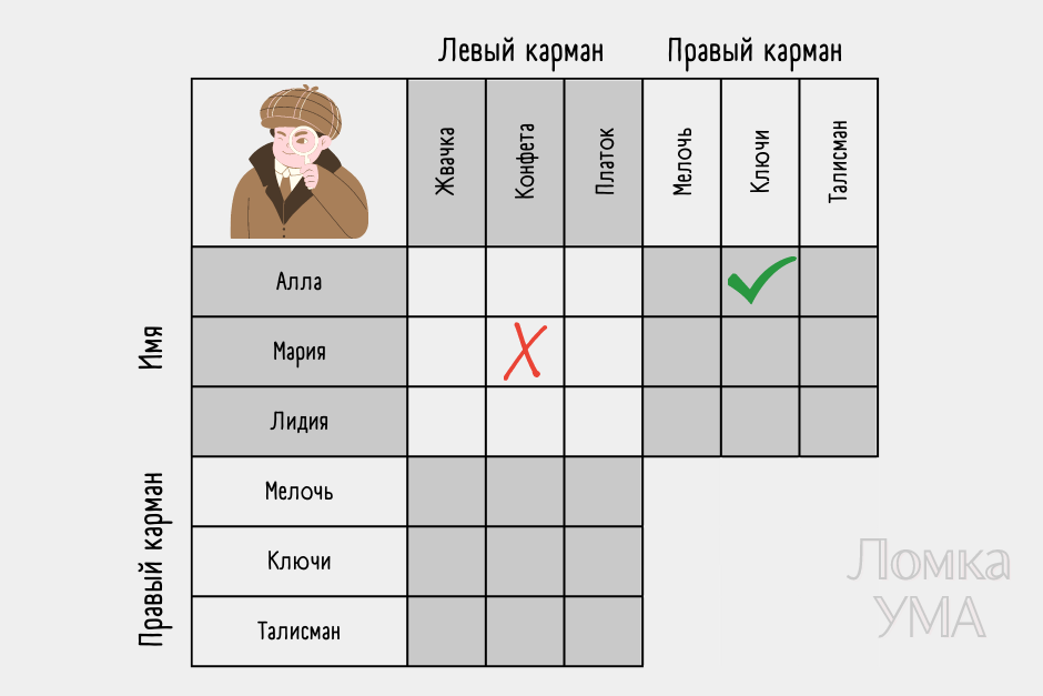 Кому что принадлежит?