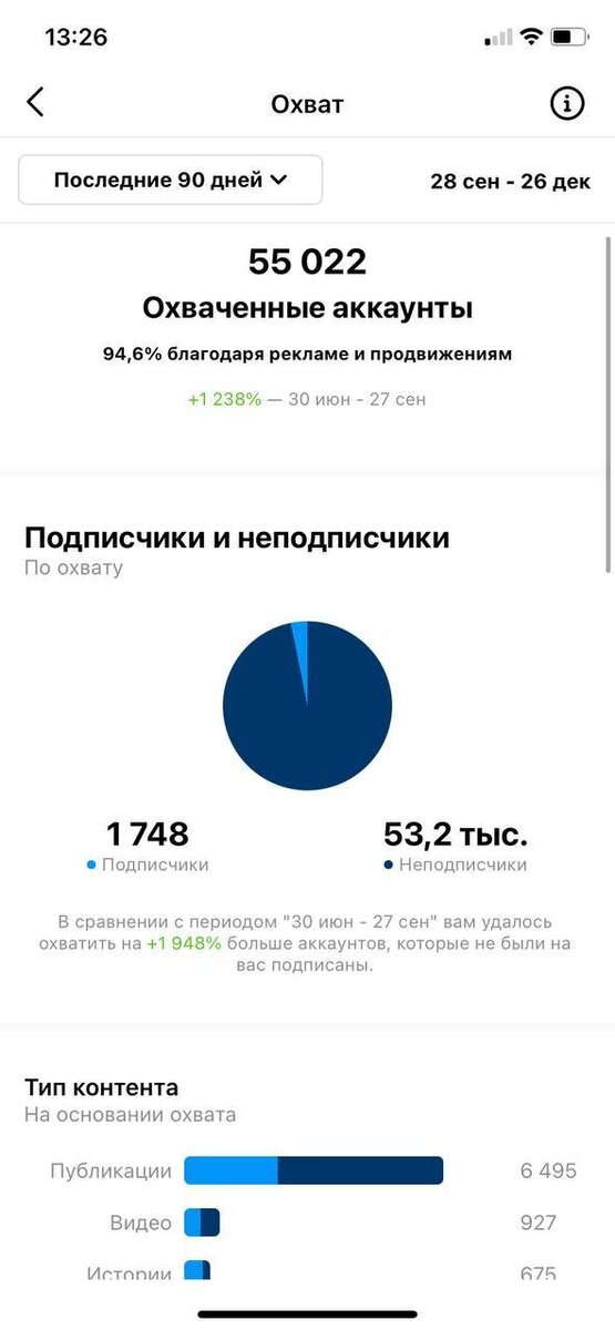 Кейс по продвижению поставщика стоматологического оборудования