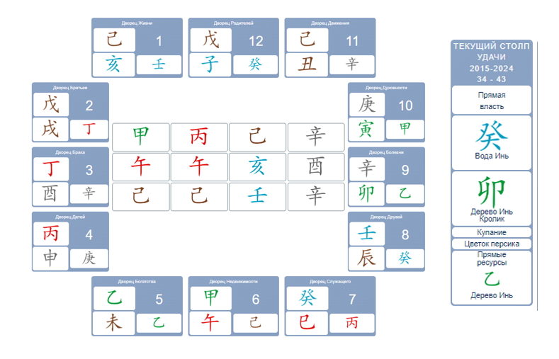 реальная карта Судьбы для примера.
