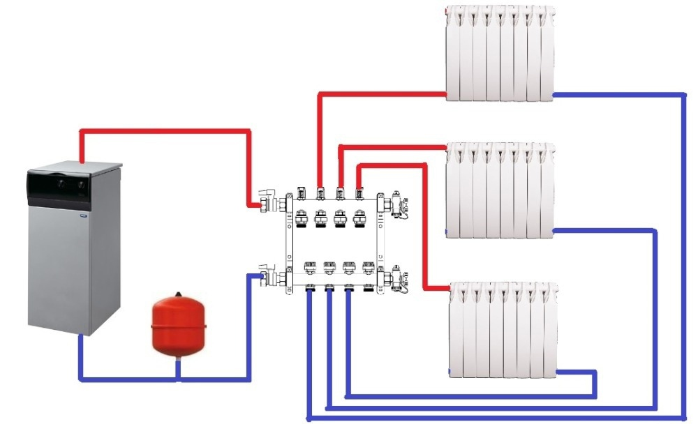 Схема лучевого отопления