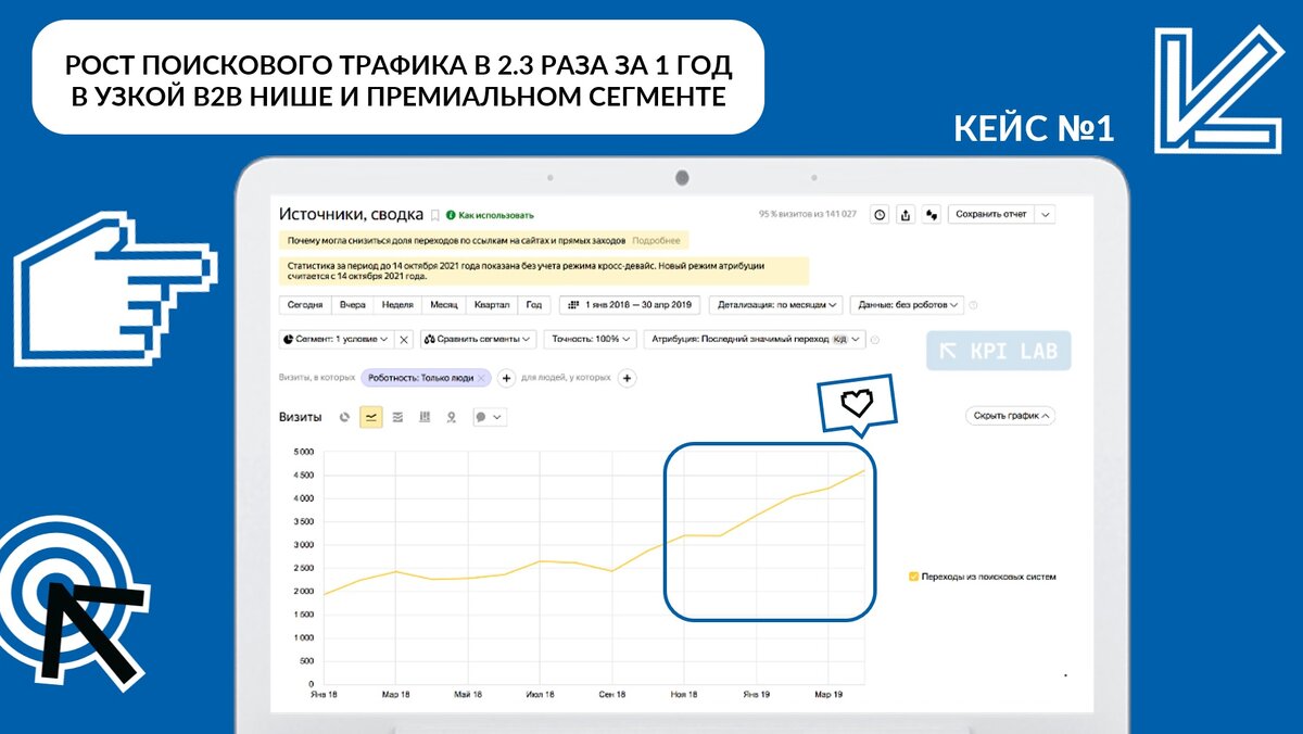 Кейс №1 "Представительство немецкого производителя премиальной складской техники" (стоимость погрузчиков от 2-3 млн. руб.)  
