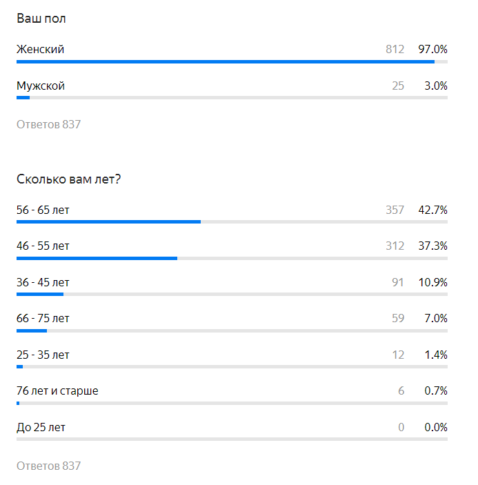 скриншот результатов опроса