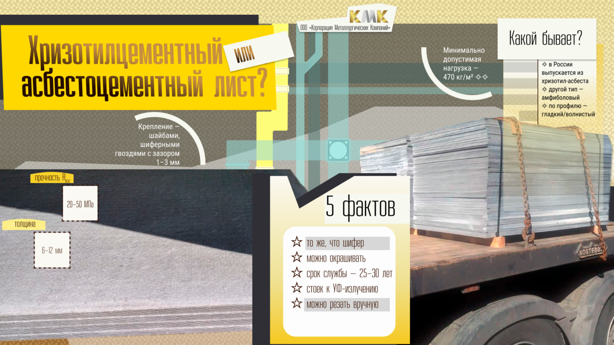 5+ фактов о хризотилцементных листах, ответы на часто задаваемые вопросы. Rизг в характеристиках — прочность на изгиб.