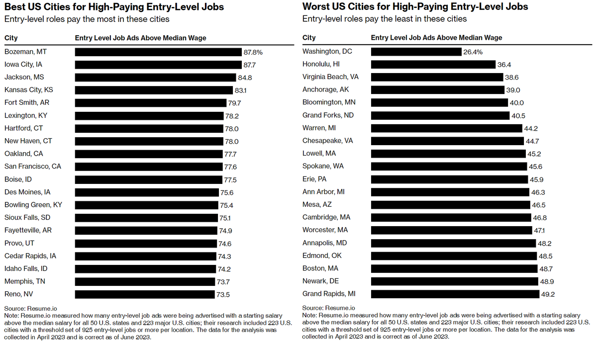 Доброе утро, всем привет!С понедельником. Посмотрим, что там на выходных.Все уже, конечно, в курсе, но... Я даже и не знаю, как вам сказать... стыдно...-11