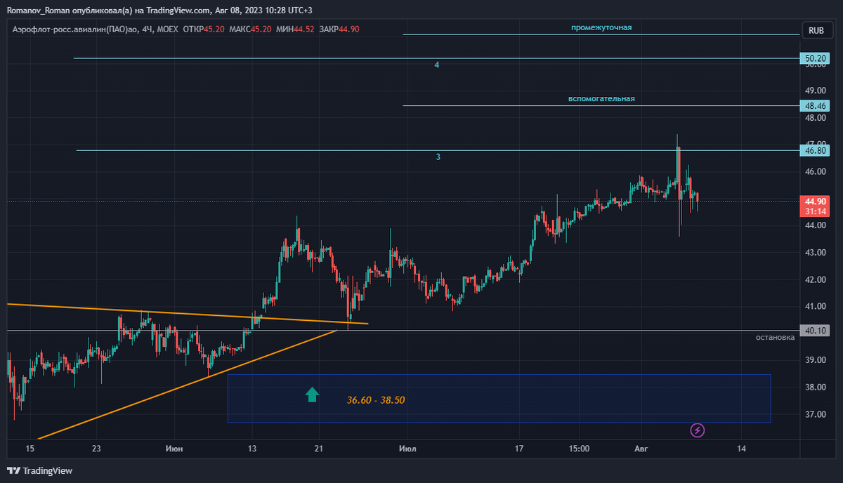 трейдер дзен