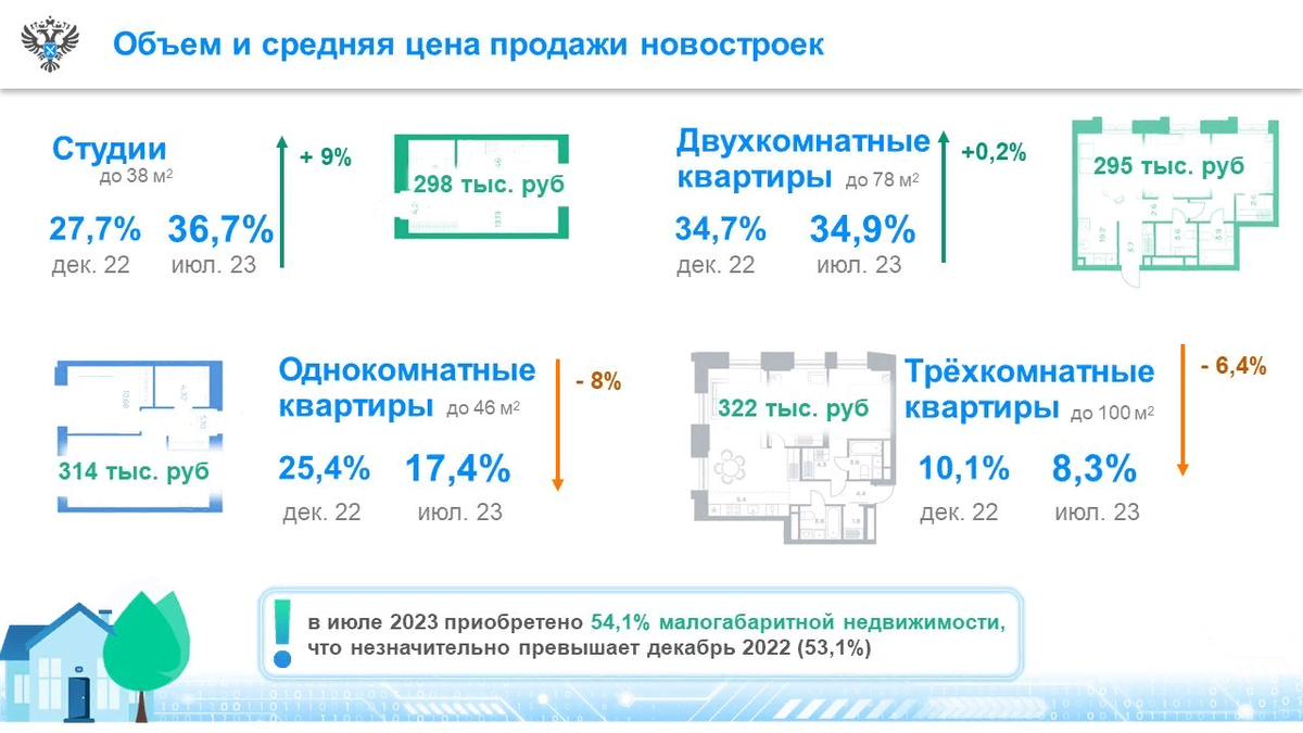 Стоит ли покупать сейчас недвижимость? Вопрос который мучает меня последнюю  неделю | Дневник трейдера в юбке | Дзен