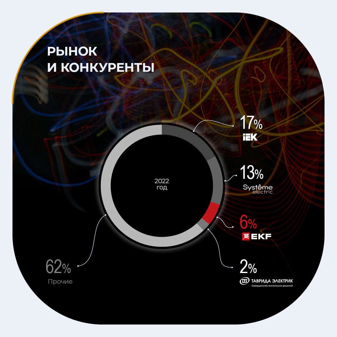 Ооо электрорешения ekf