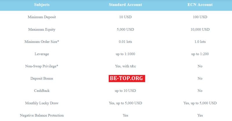 Возможность снять деньги с "UnivesalCitizen" не подтверждена.