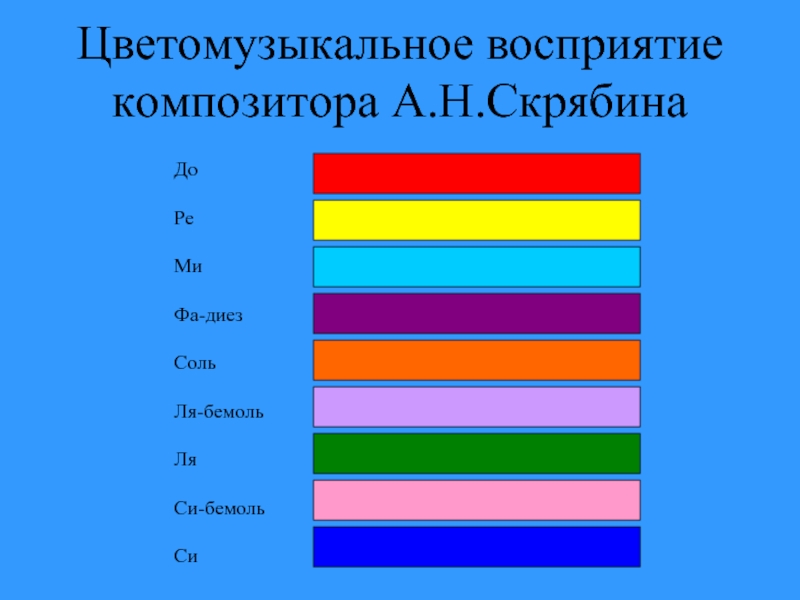 Презентация на тему восприятие музыки