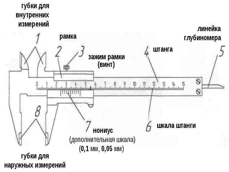 Как измерять штангенциркулем