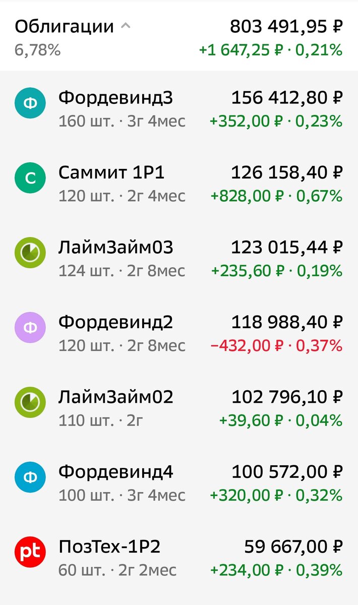 Взято из личного кабинета с целью иллюстрации