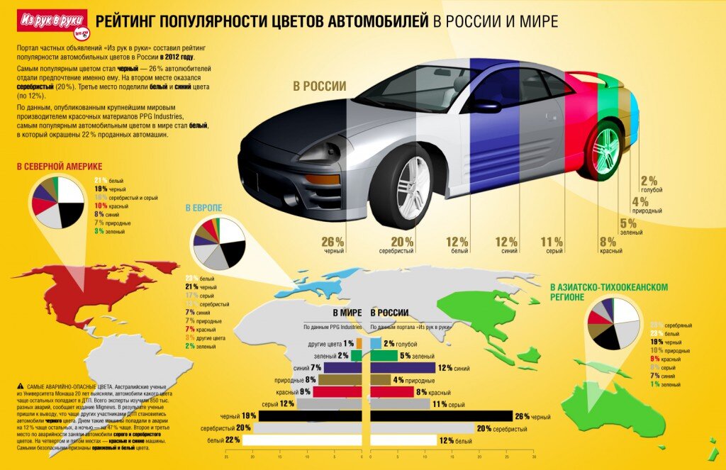 Самые популярные цвета автомобиля