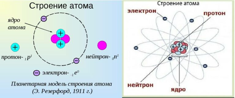 Аркаим XXI век - концепция геостратегического усиления России и её союзников