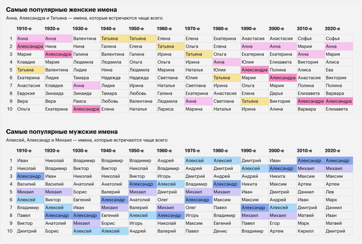 Russian names