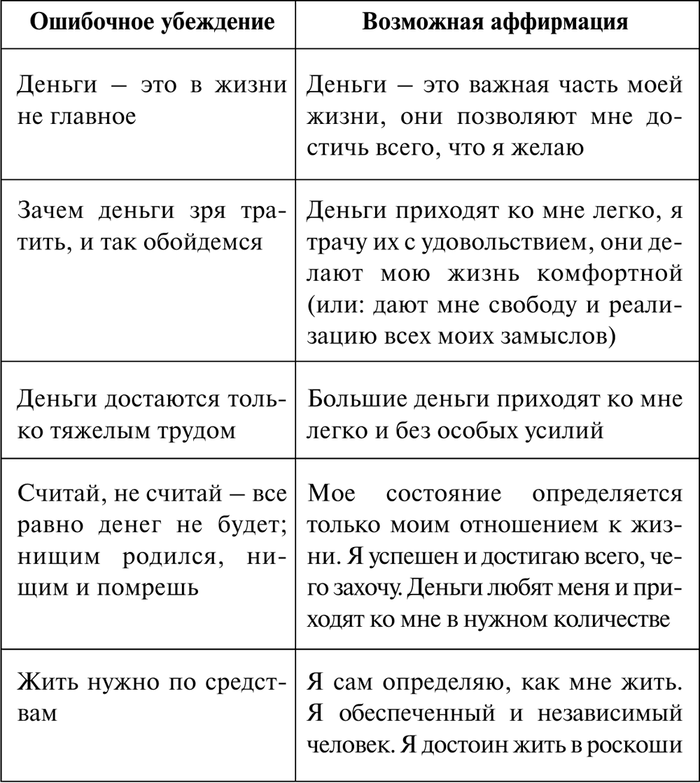 10 негативных денежных установок и ошибочных убеждений