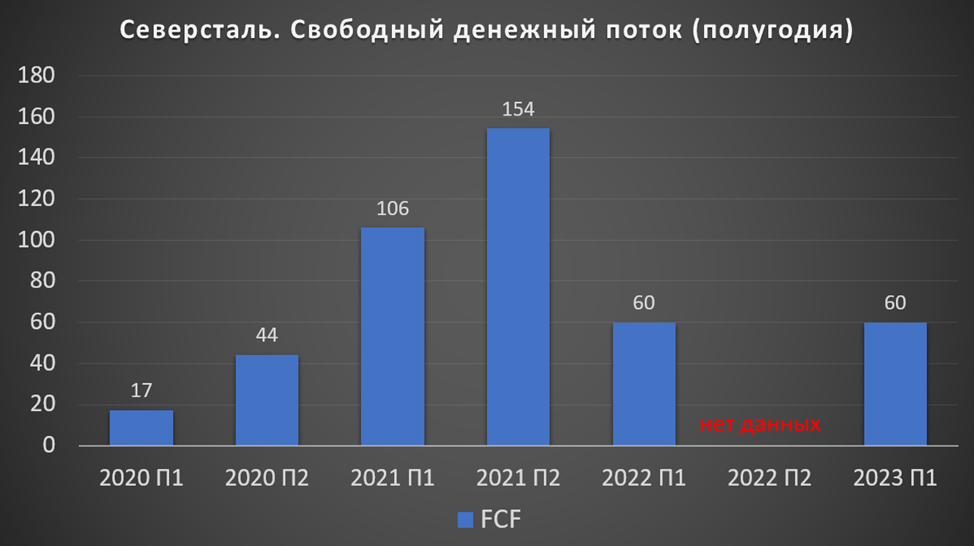 Прогноз дивидендов северсталь 2023 году